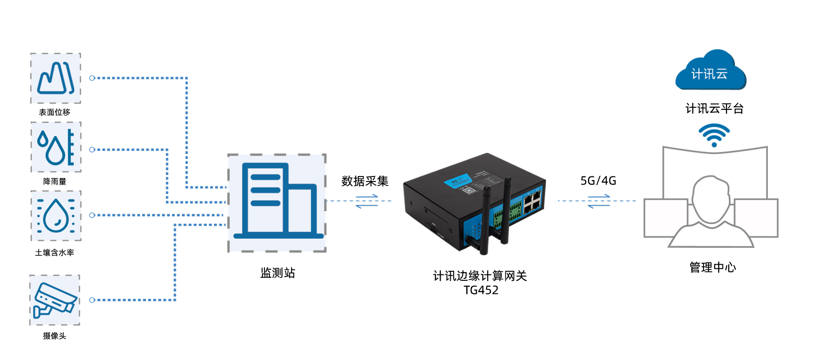 阳光电源获得外观设计专利授权：“电子设备的家庭电路拓扑实时数据展示图形用户界面”