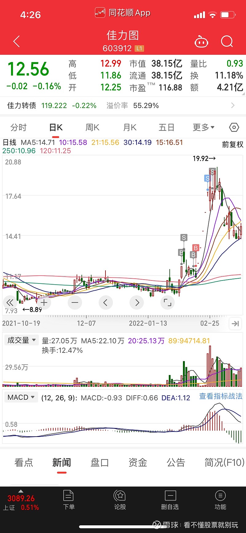 佳力图涨停，上榜营业部合计净买入1291.83万元