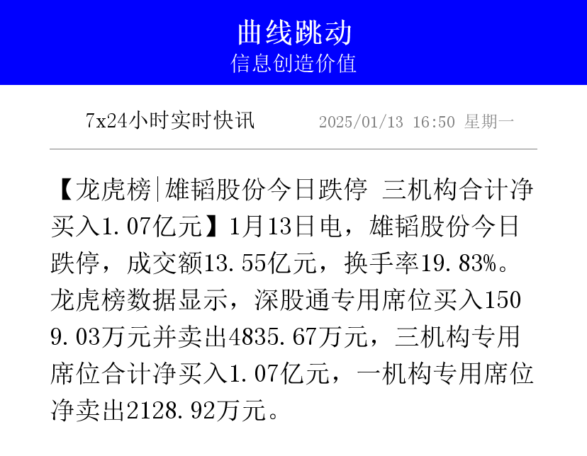 通易航天振幅34.34%，龙虎榜上榜营业部合计净卖出3967.88万元