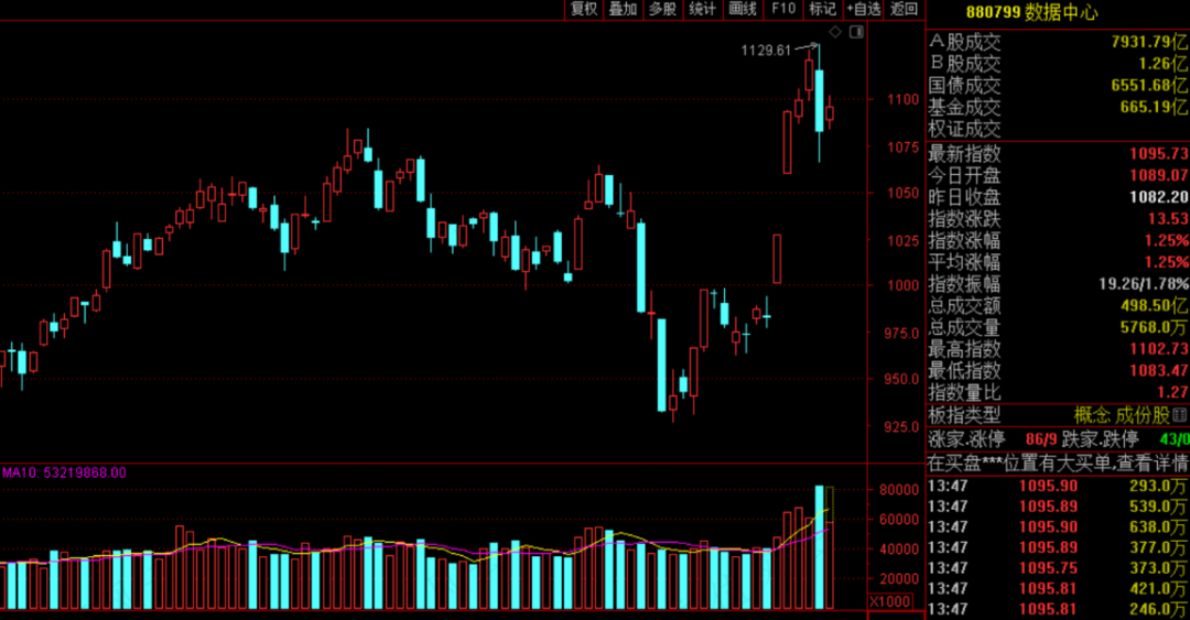佳力图涨停，上榜营业部合计净买入1291.83万元