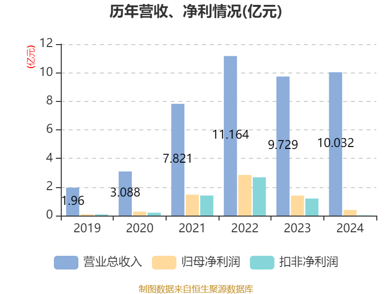 东微半导大宗交易成交20.00万股 成交额824.40万元