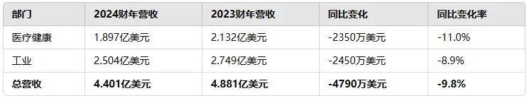 铂力特大宗交易成交31.88万股 成交额2165.29万元