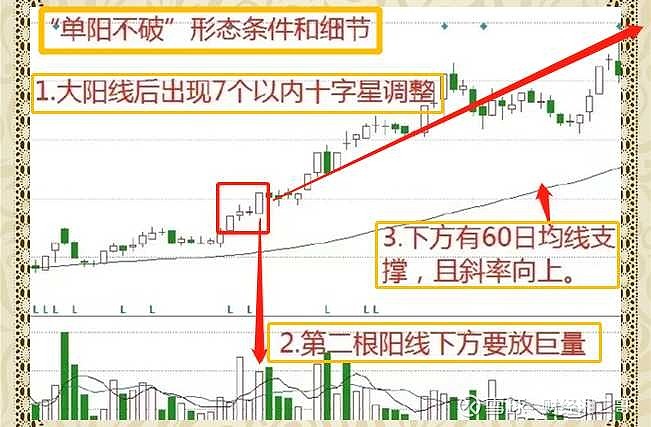 中国资产上涨势头仍在继续！天弘指数基金轻松把握行情