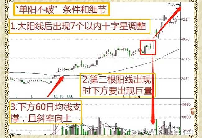 中国资产上涨势头仍在继续！天弘指数基金轻松把握行情