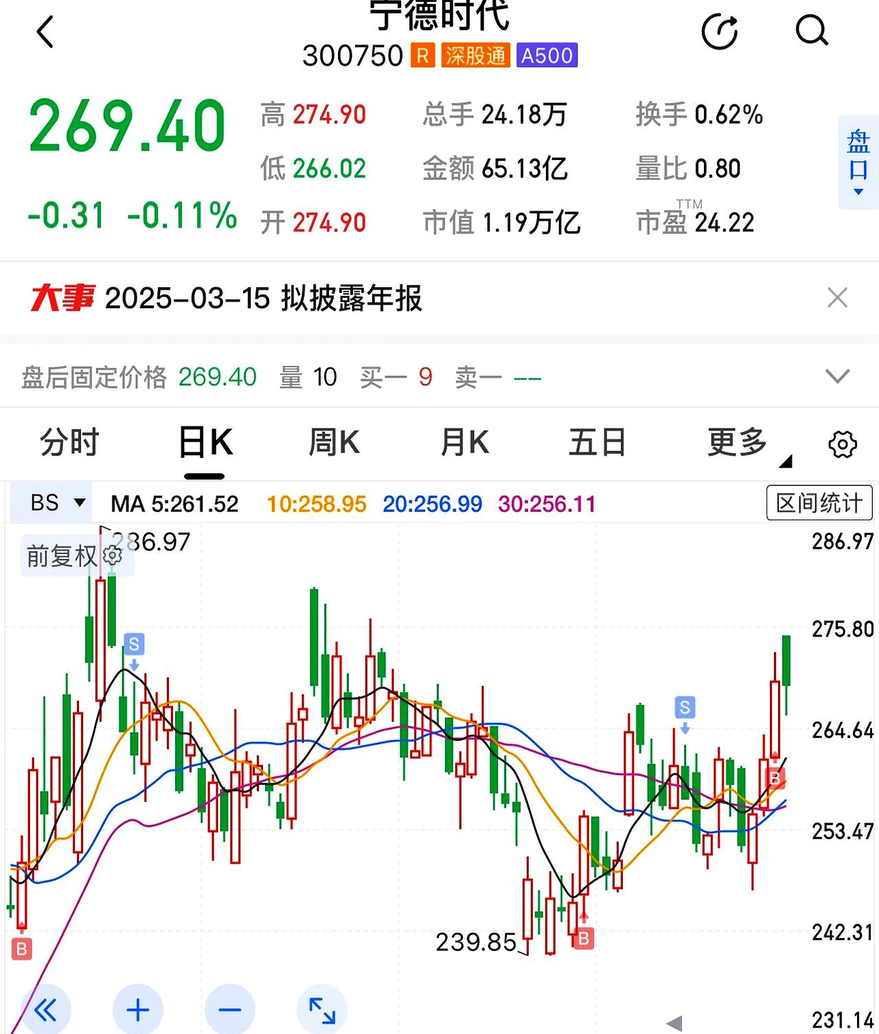 两市融资余额减少2.08亿元 交易活跃度下降