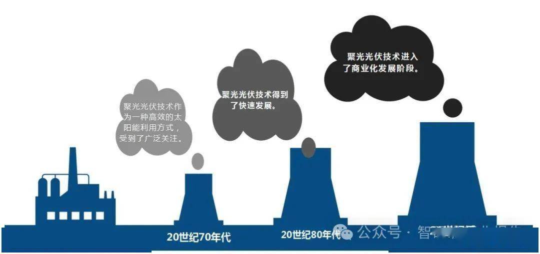 欧洲报告：中国对太阳能产业的投入推动相关技术快速发展