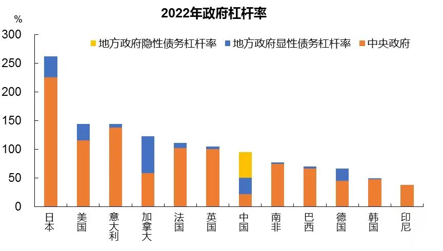 日本政府债务连续九年刷新历史纪录