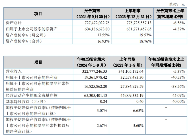 一季度工业企稳，但应重视私营工业企业的盈利压力、效益下滑