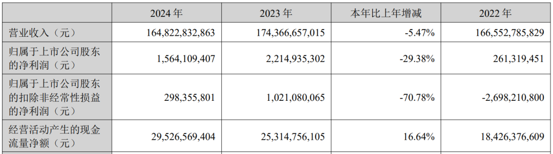 新益昌2024年净利4046万减少33%：董秘刘小环薪酬88万降薪6万