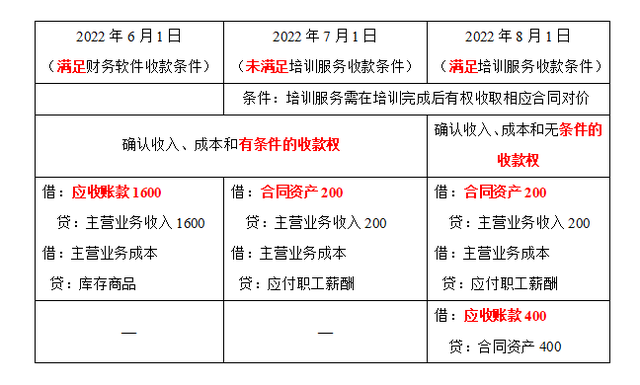 中际联合：合同负债是指已发货产品到约定付款期后客户已付但尚未确认收入的合同款
