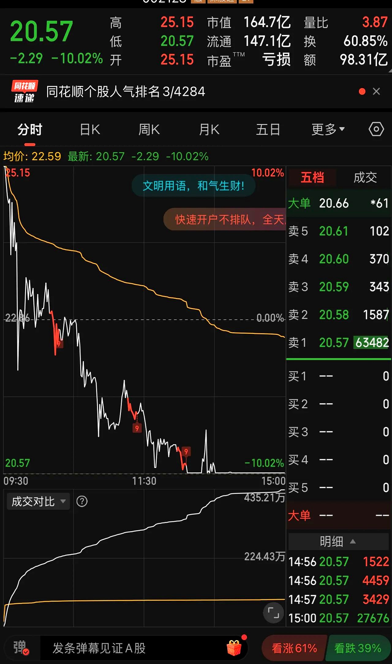 *ST东通龙虎榜数据（5月8日）