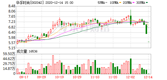 华孚时尚5月8日龙虎榜数据