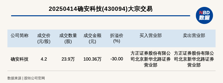 安徽建工5月8日大宗交易成交549.77万元