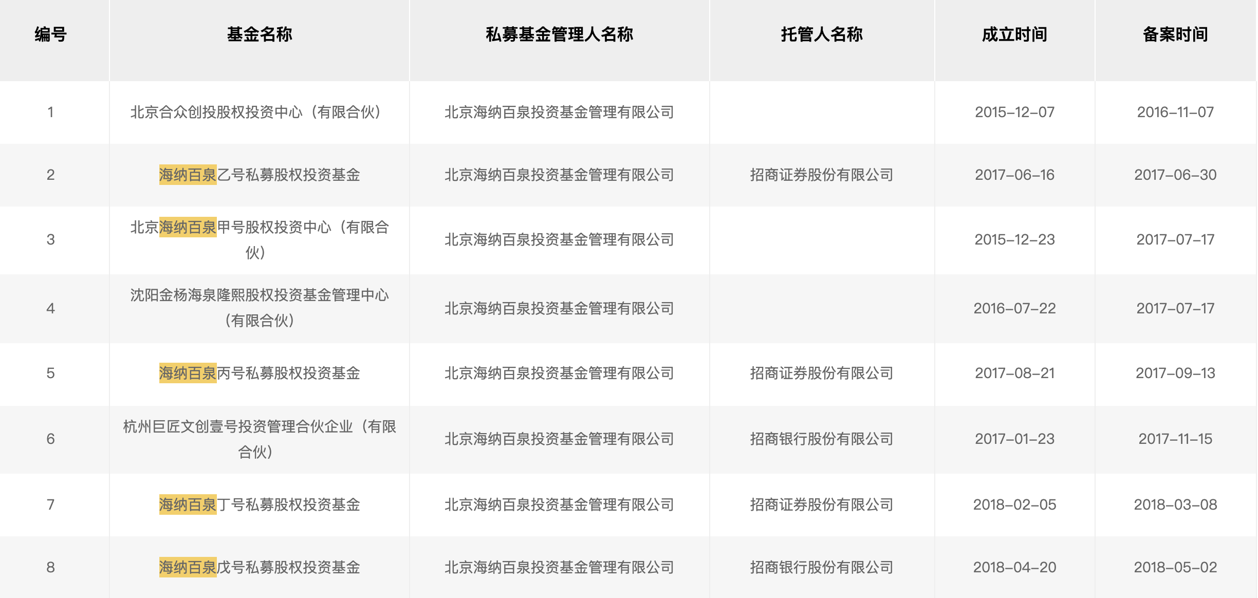 东方富海董事长陈玮：科创债利好股权投资行业