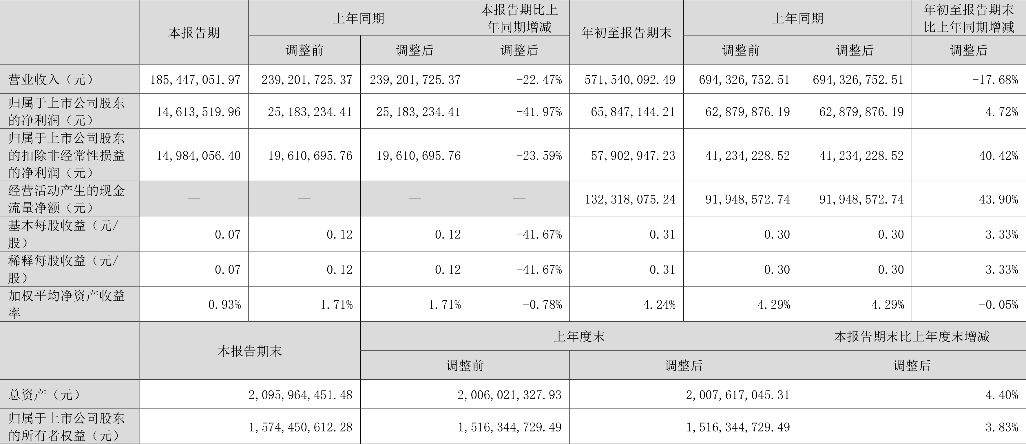 红墙股份录得14天8板