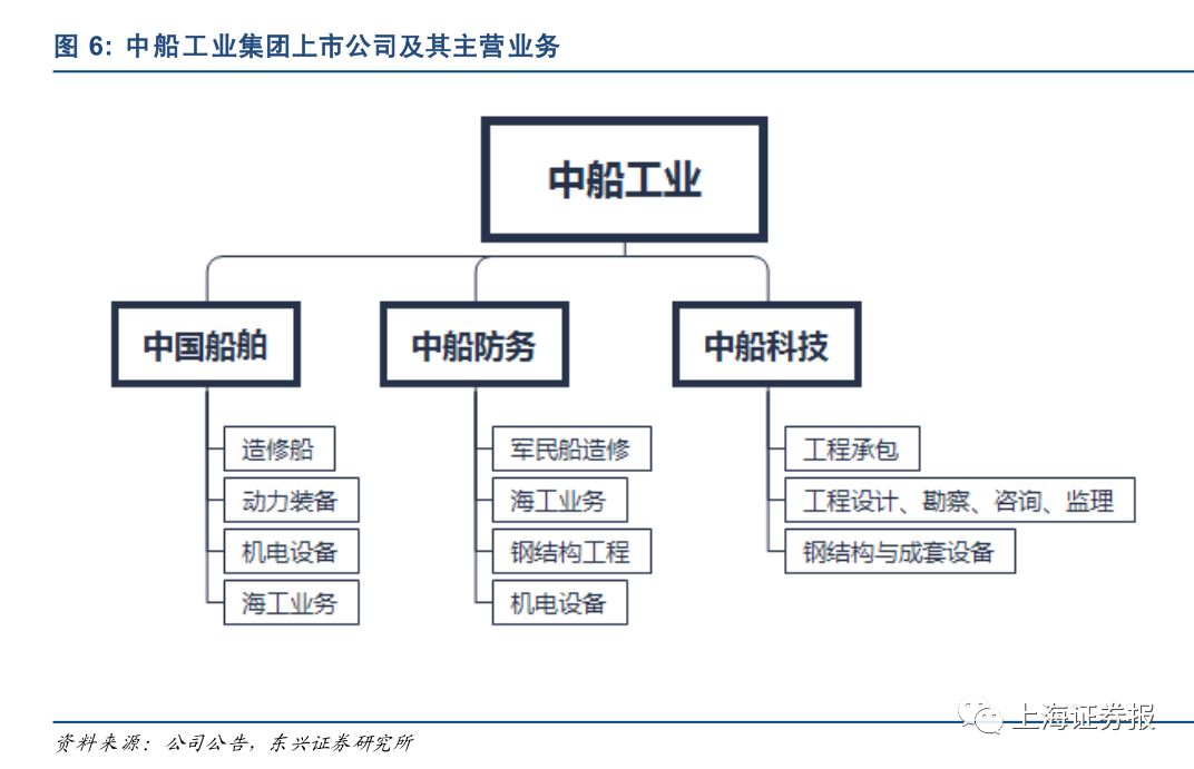 “两船”合并事项 已获上交所受理