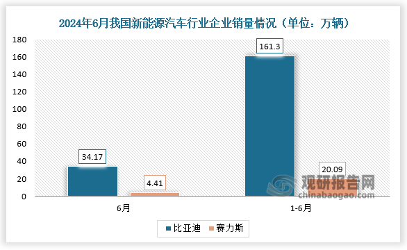 福田汽车：4月份新能源汽车销量8193辆