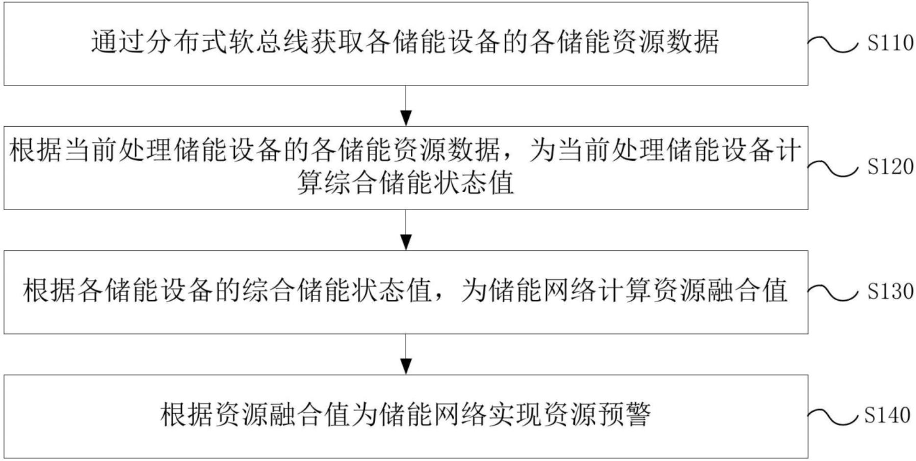 中国电信获得发明专利授权：“带宽配置方法、系统、装置、电子设备及存储介质”