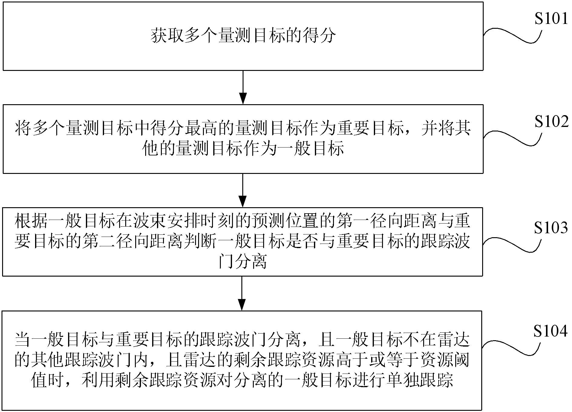 中国电信获得发明专利授权：“带宽配置方法、系统、装置、电子设备及存储介质”