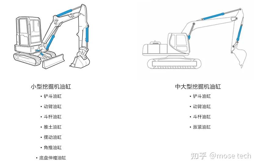 恒立液压获得发明专利授权：“摆动直线油缸”