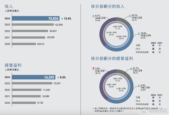 67家发债主体财报“延后交卷”，地方农商行改革亦为部分原因