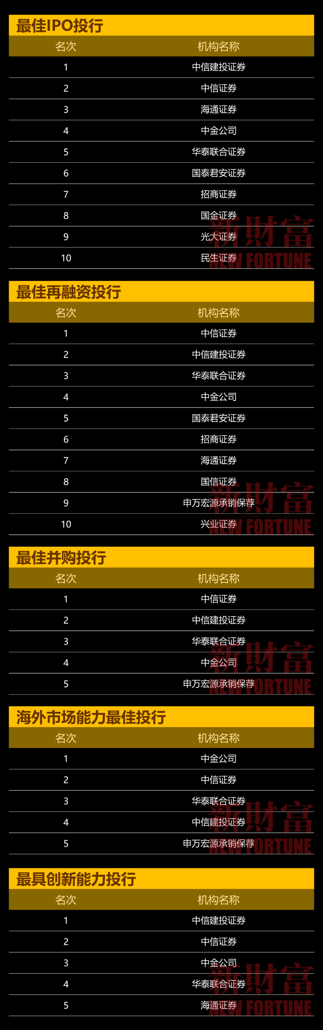 深圳：支持深圳证券交易所深化多层次资本市场建设，塑造结构合理、功能完备的股、债市场和产品体系
