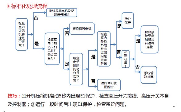格力电器获得发明专利授权：“故障检测方法及检测装置”