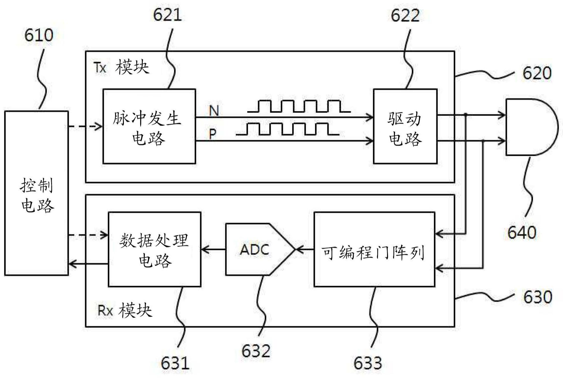 京东方Ａ获得发明专利授权：“超声波传感器、超声波传感器的制备方法和显示装置”
