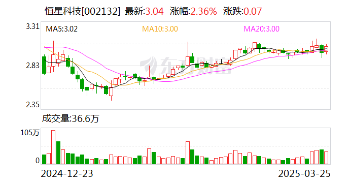 国际实业：截至2025年4月30日公司股东人数为39,046人
