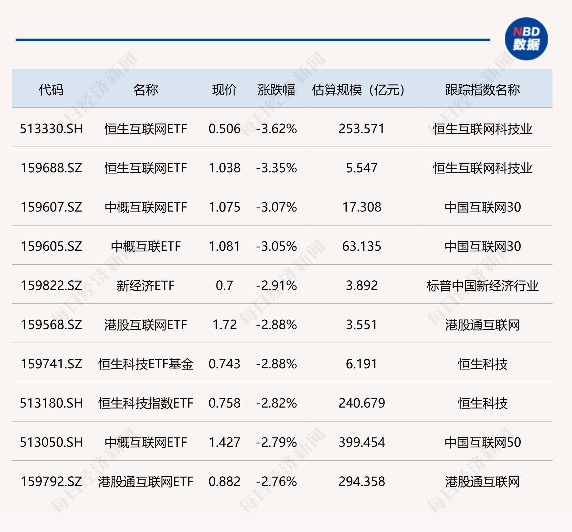 芯片概念走弱 多只ETF跌超1%