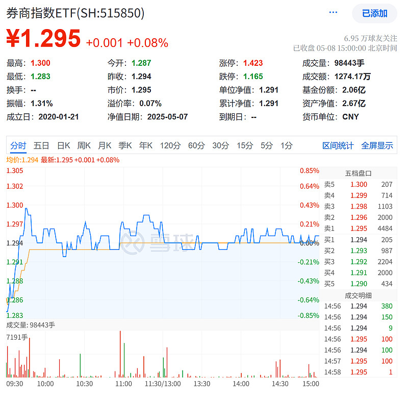 开评：三大指数均低开 军工股继续走强