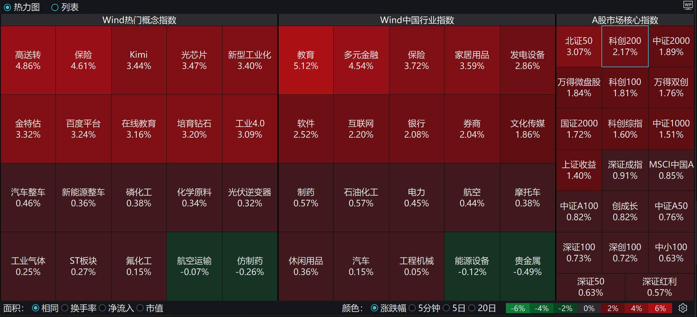 芯片概念走弱 多只ETF跌超1%