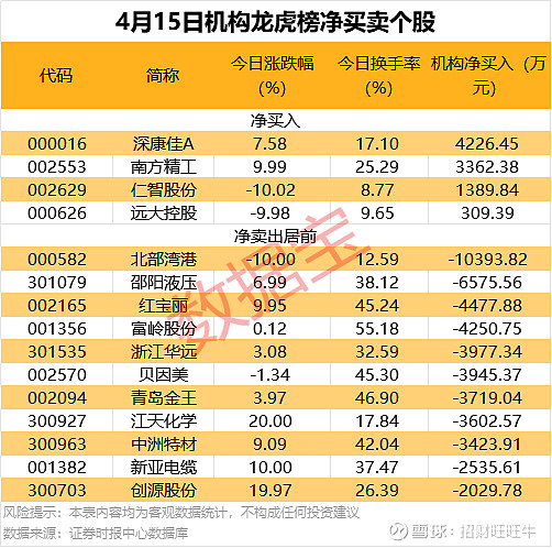 社保基金去年四季度抱团持有26股（附股）