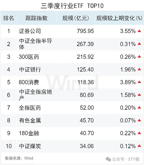 两市ETF融券余额环比增加6887.58万元