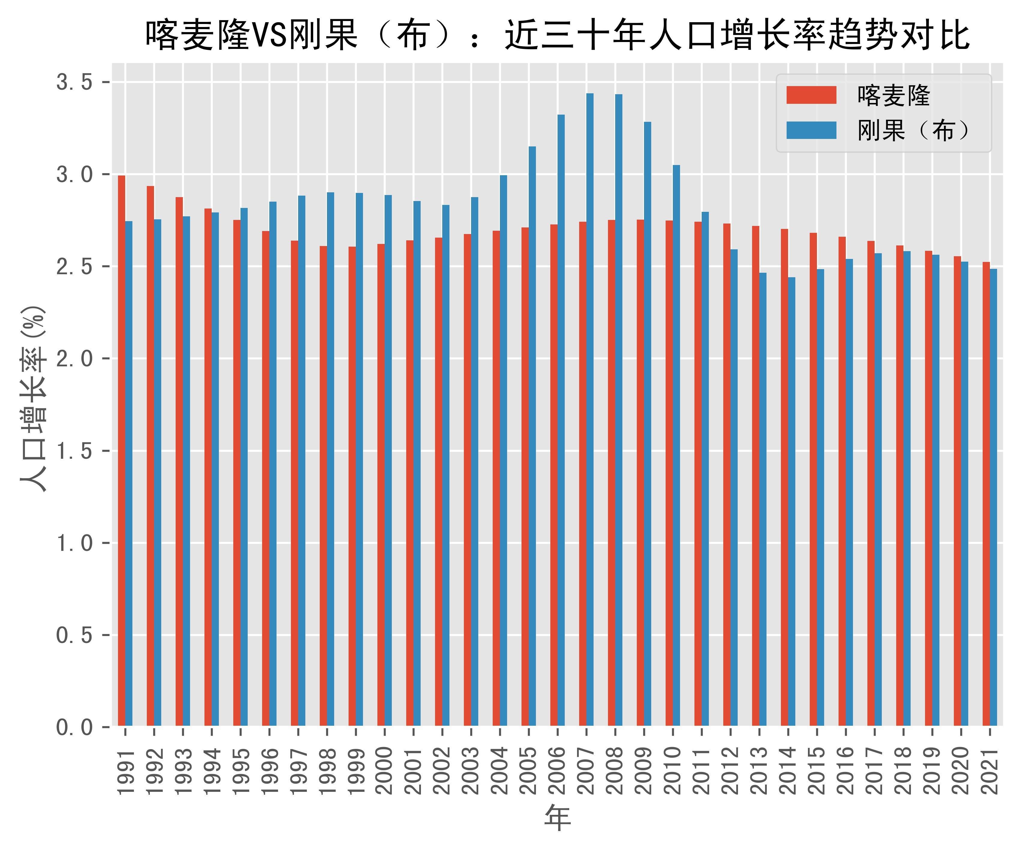 世界银行董事会将于2025年5月审议在喀麦隆资助两个新项目的提案