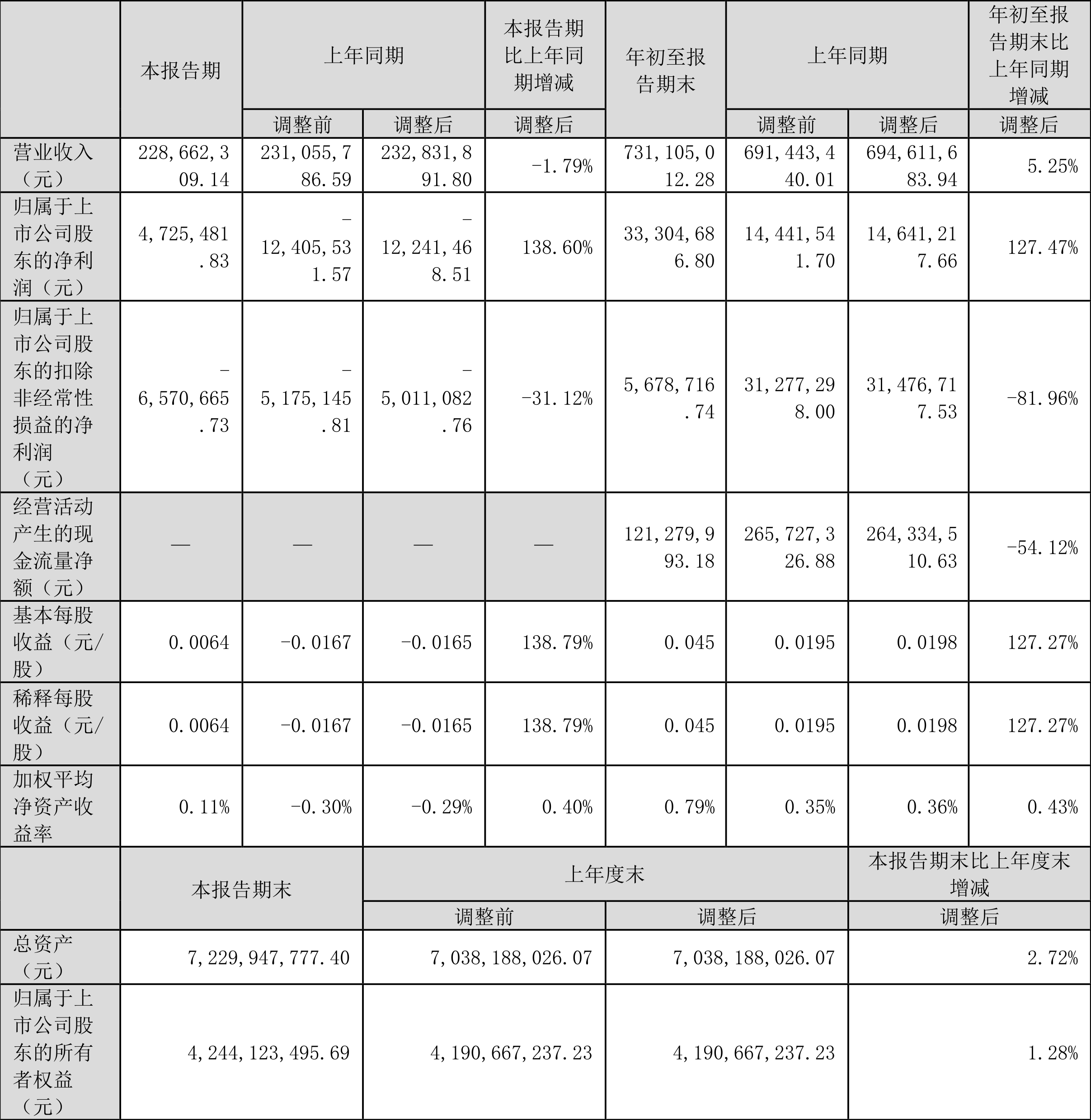 海特高新成立航空器材技术公司