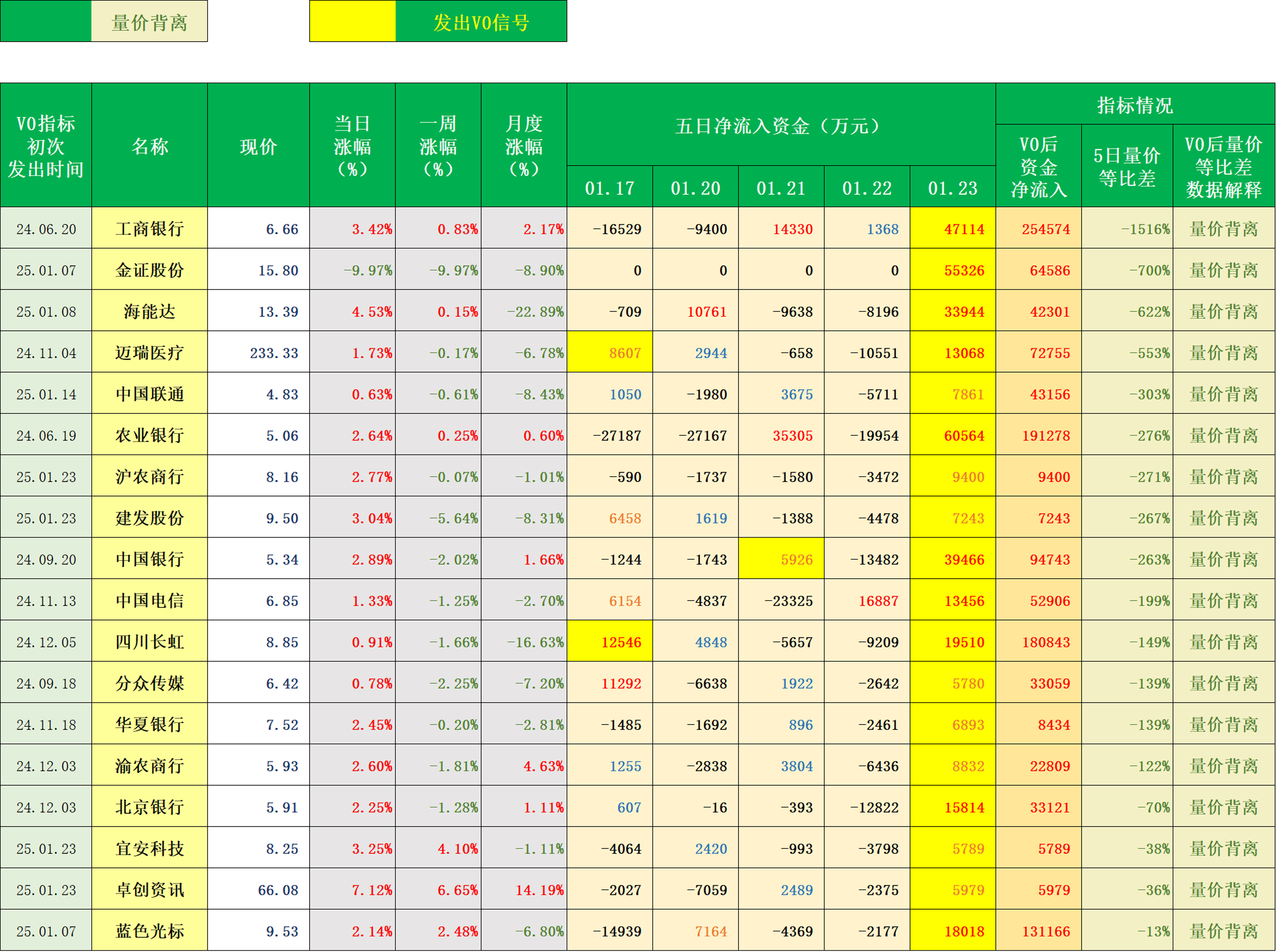 重磅数据发布！现多项积极信号
