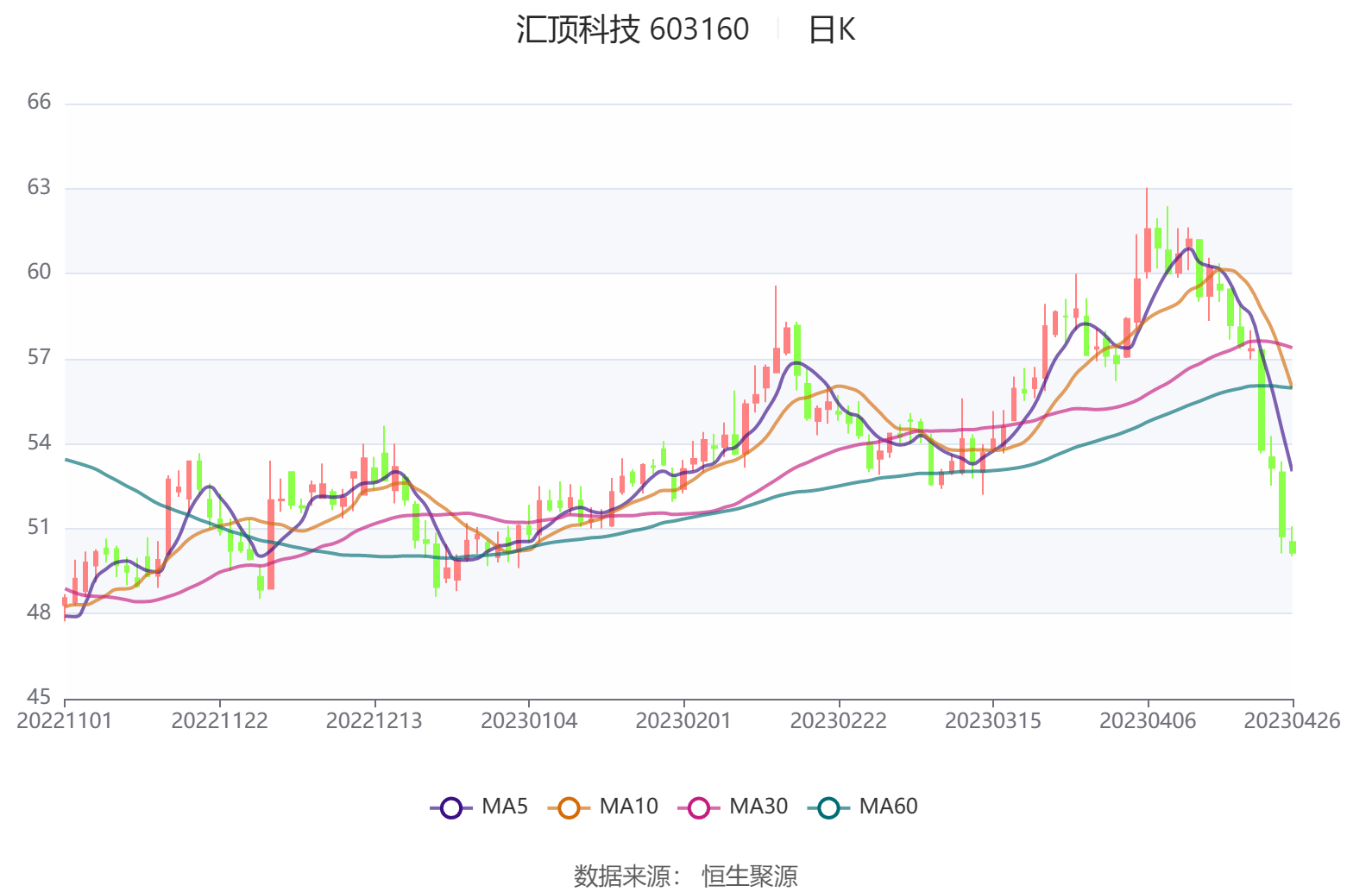 汇顶科技获得发明专利授权：“利用光学感测模块进行的透明的假对象覆盖的反欺骗”