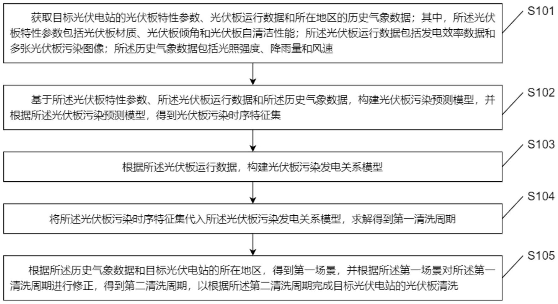 阳光电源获得发明专利授权：“一种光伏发电系统及其关断器反接检测方法”