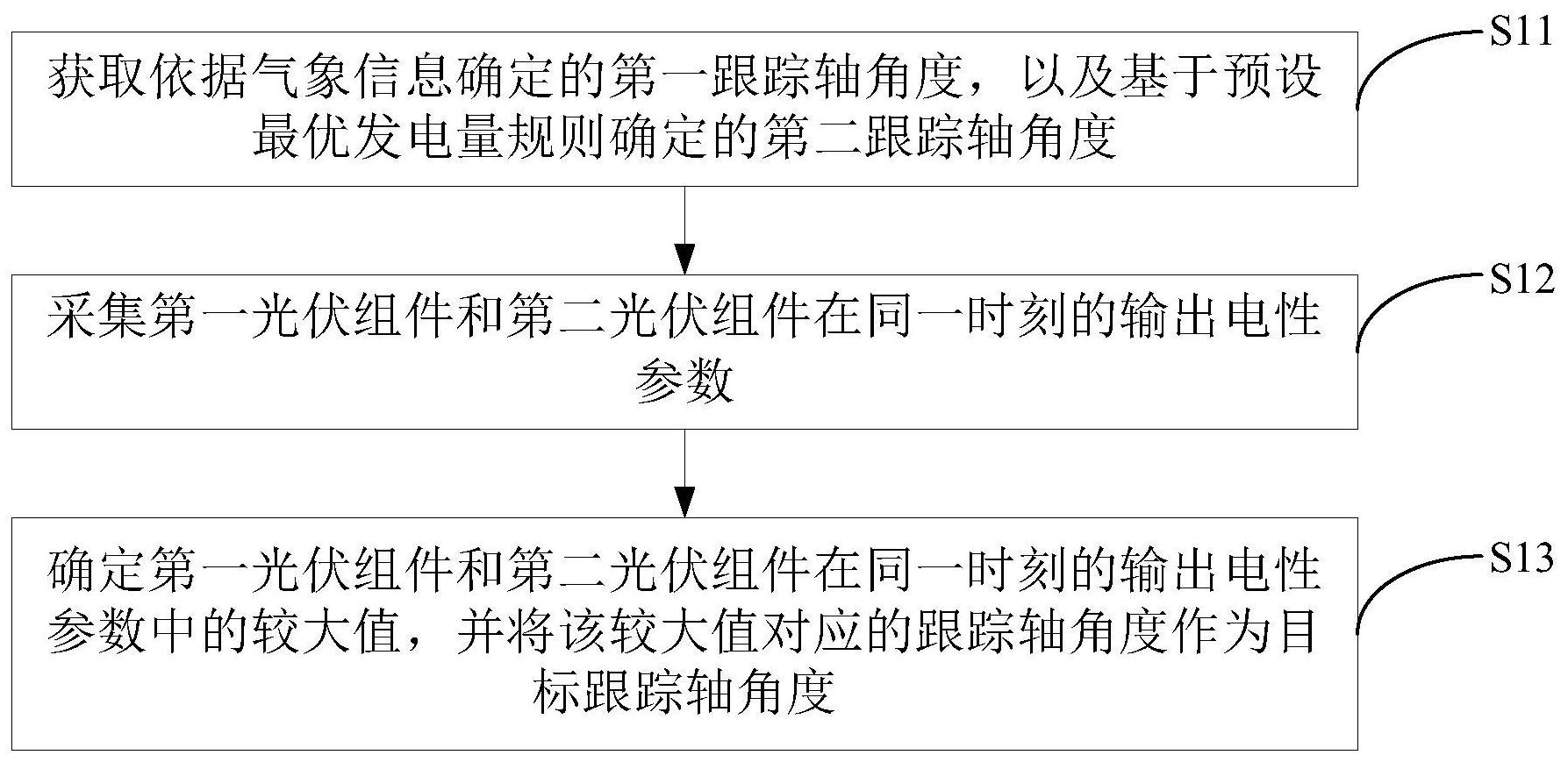 阳光电源获得发明专利授权：“一种光伏发电系统及其关断器反接检测方法”