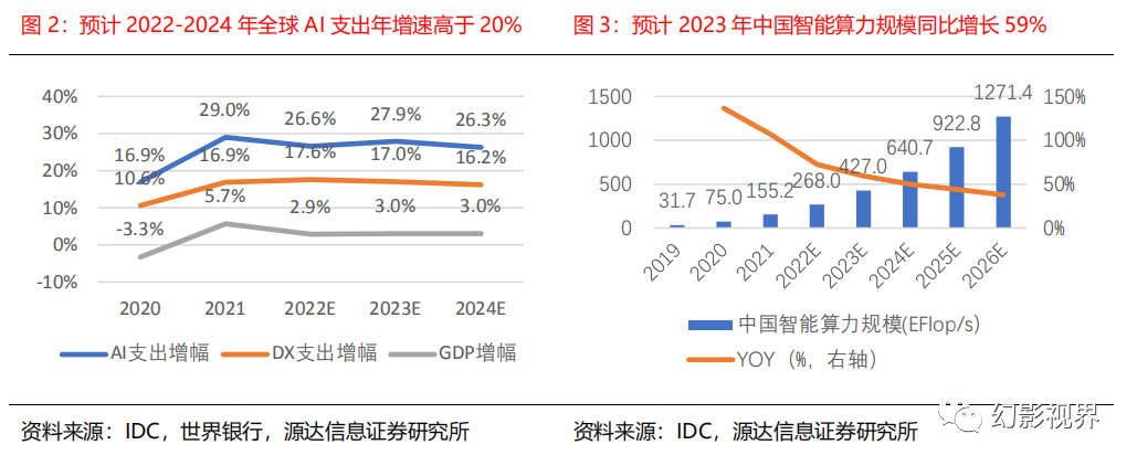 东华软件携手华安鑫创深化AI技术布局合作