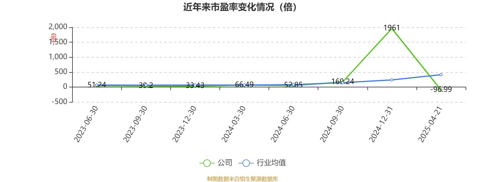 航天南湖龙虎榜数据（5月9日）