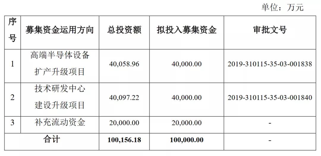 24家创投机构募资155亿 “浇灌”科技型企业