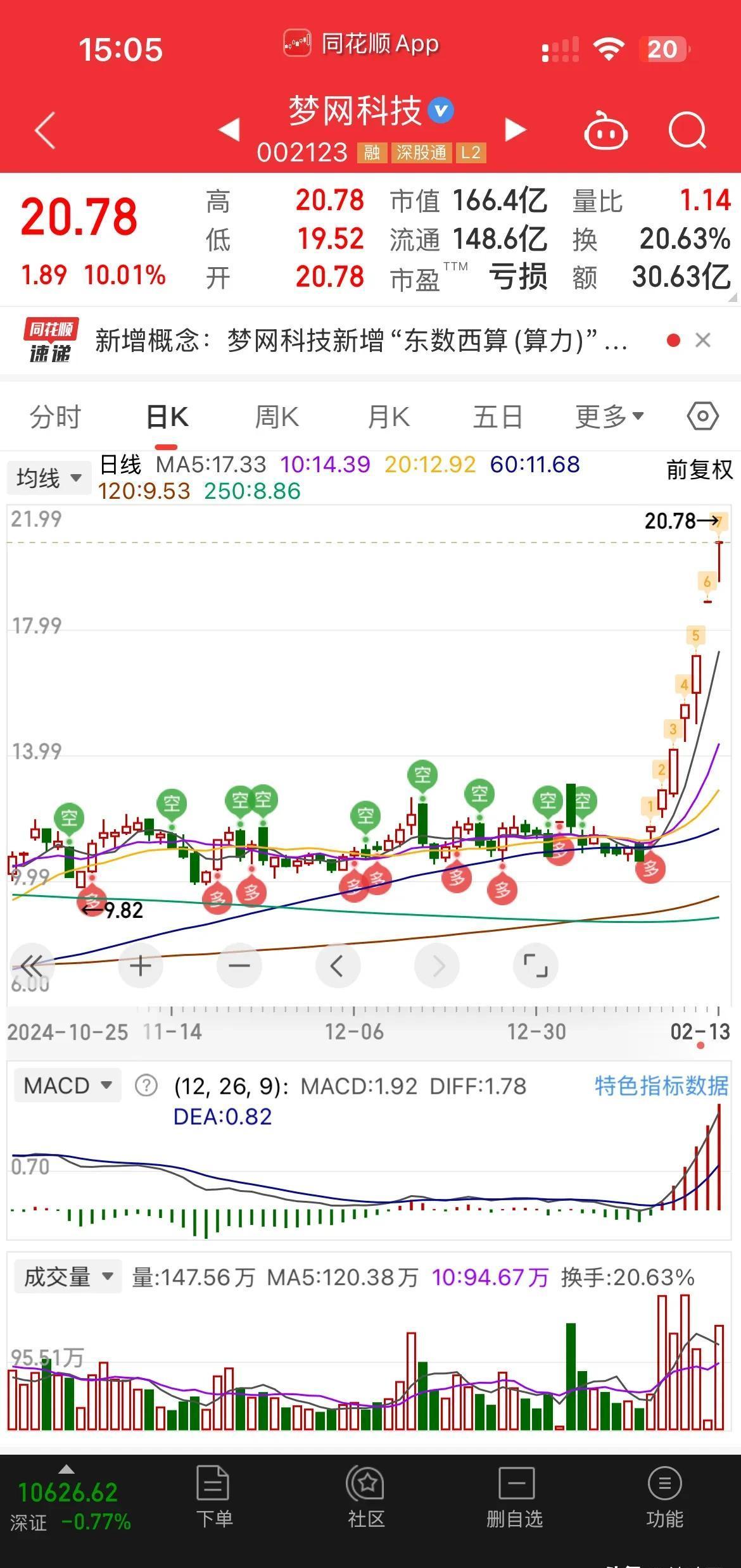 揭秘涨停 | 这只股封单资金超4亿元