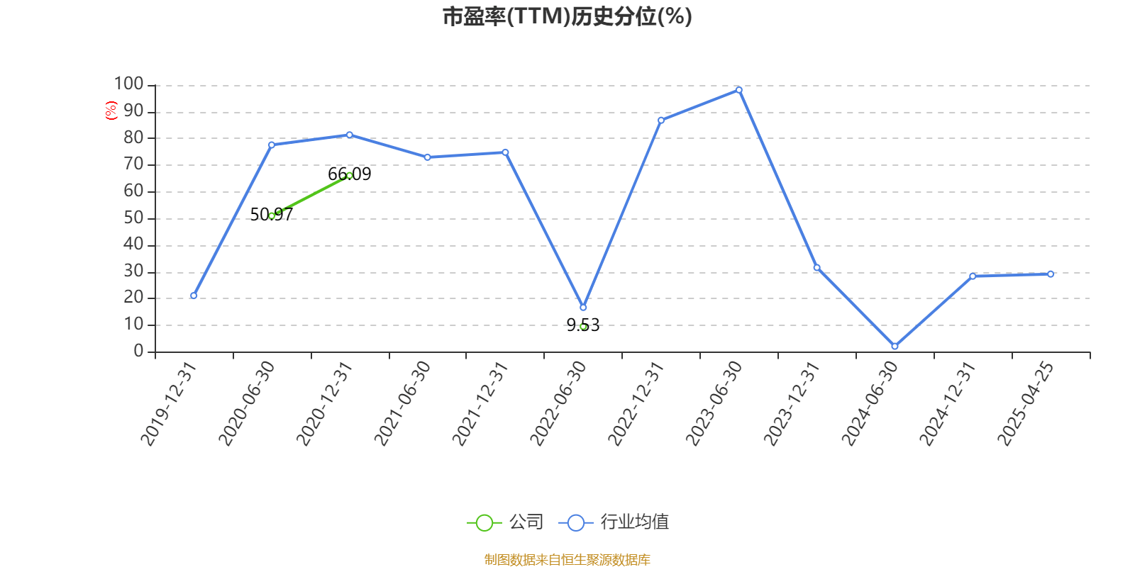 *ST步森连收6个涨停板