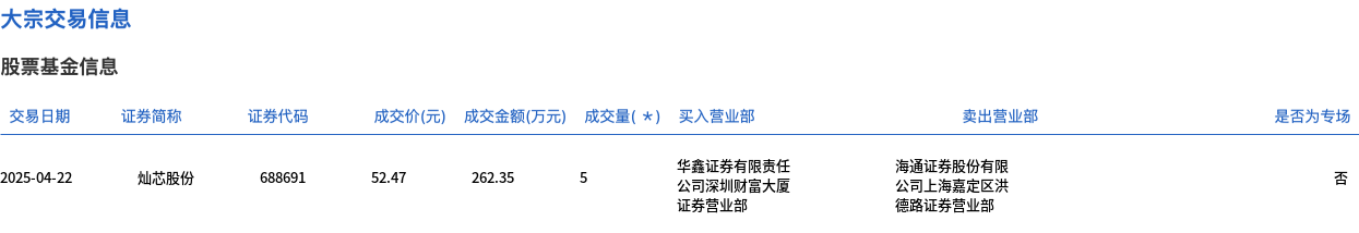 天宜上佳大宗交易成交95.50万股 成交额534.80万元