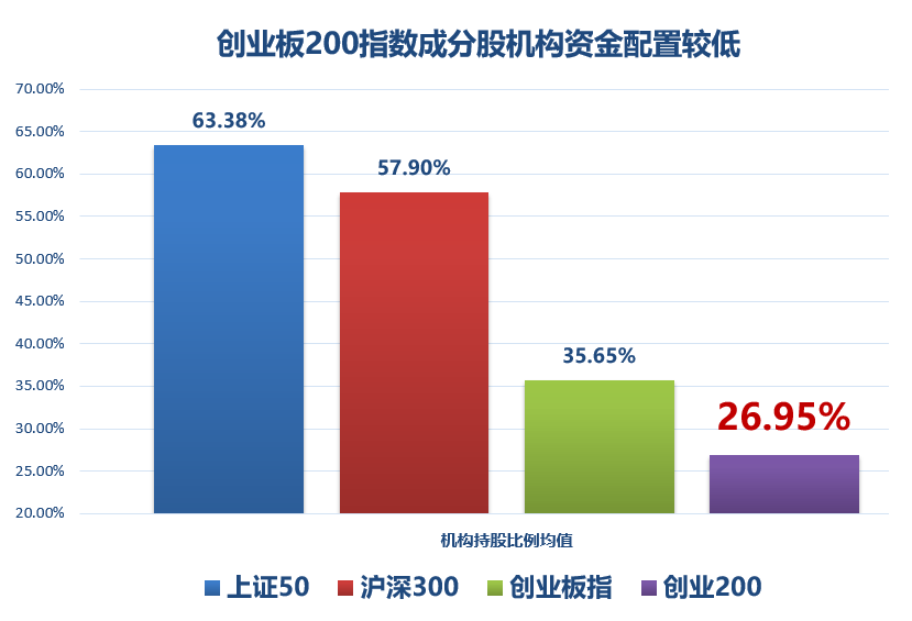 一键布局“急先锋” 创业板指数助力布局高弹性资产