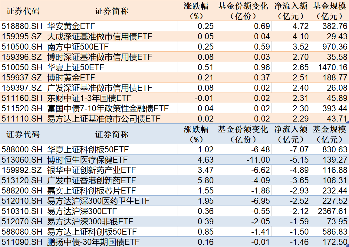 超1300亿元科创债密集发行 超60只在3年期以上
