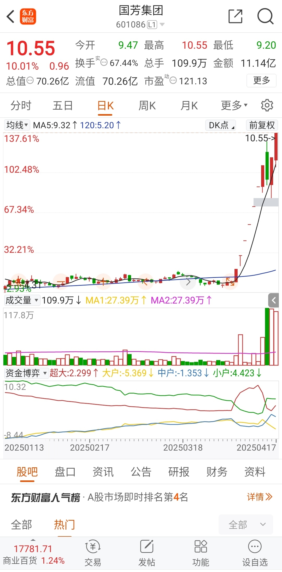 596只股短线走稳 站上五日均线