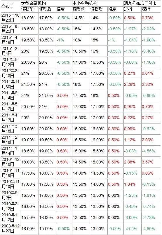 央行本周将降准；中美经贸高层会谈达成重要共识……盘前重要消息还有这些